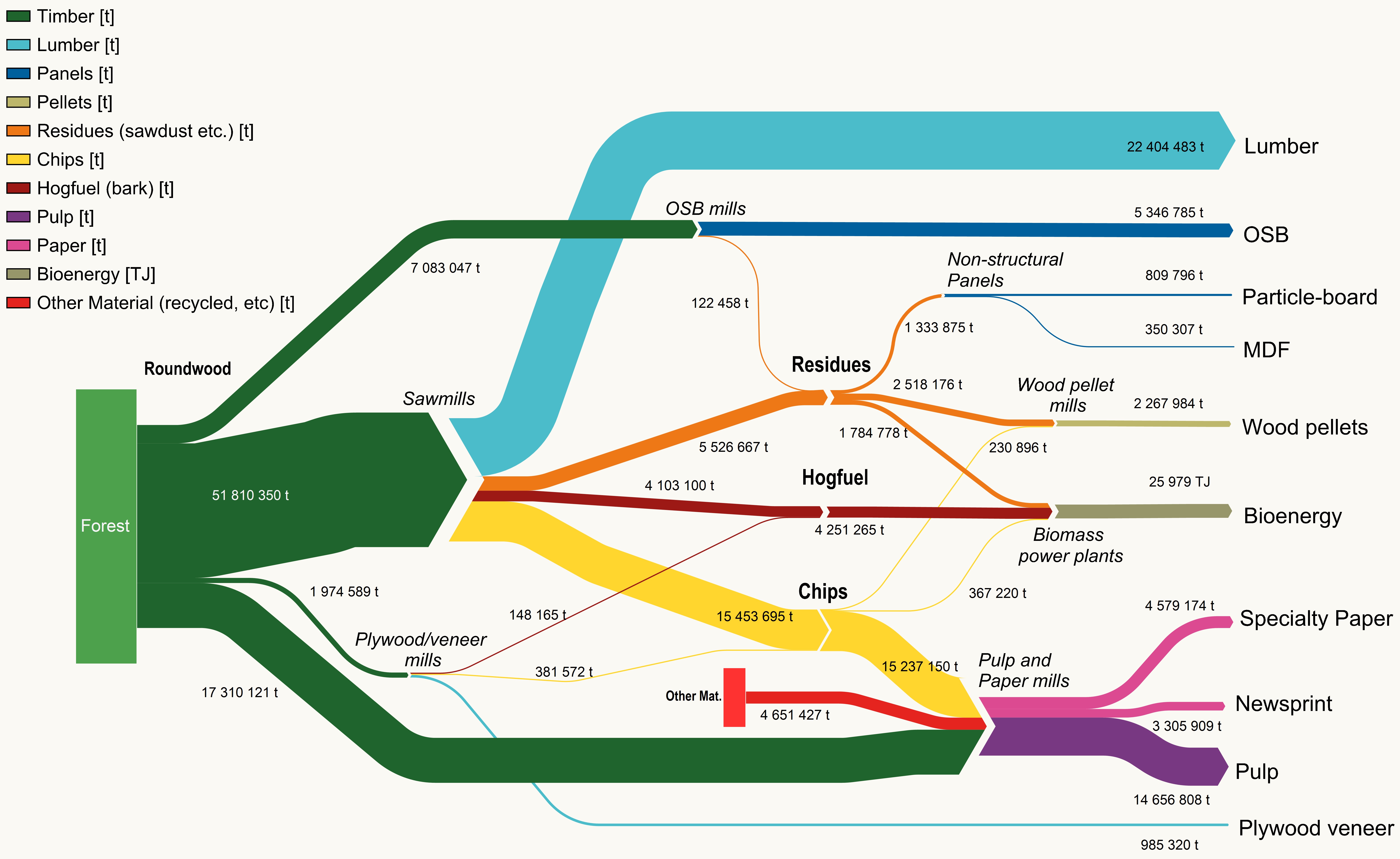 Canadian Government Structure Flow Chart